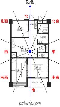 財の方位|財方方位 】